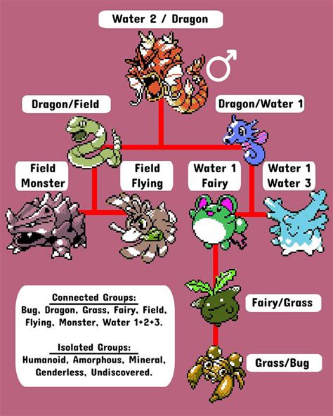 breeding with a shiny pokemon|Shiny Hunting Guide: All Shiny Odds .